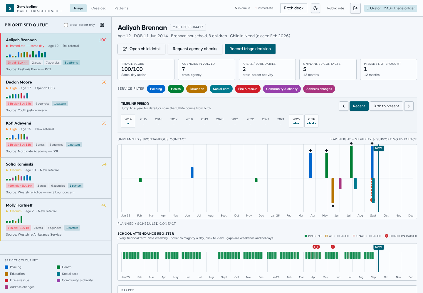 Updated ServiceLine triage console showing a prioritised queue, year navigator and colour-coded cross-agency timeline